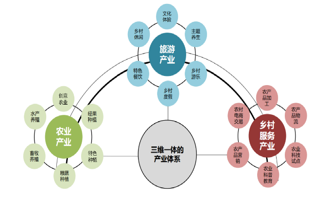 1659509340239213.png image.png